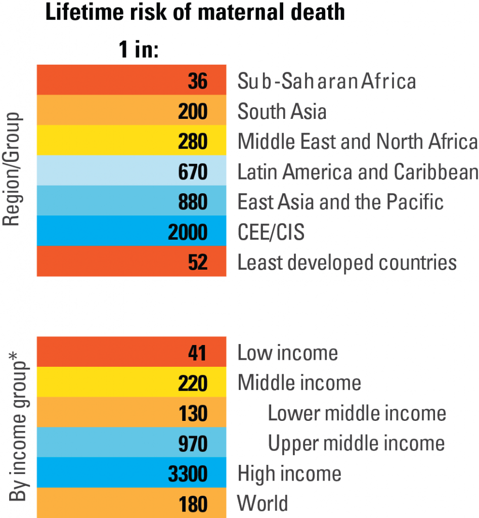 maternal mortality