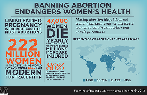 Infographic-490-BanningAbortion