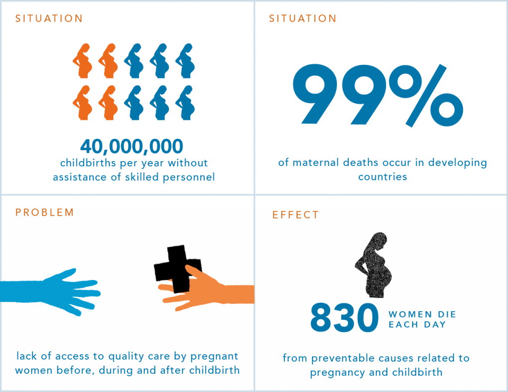 si_facts2016_EN_problem_SRHR_facts_maternal_death