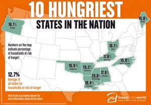 10-hungriest_states-_infographic-2017